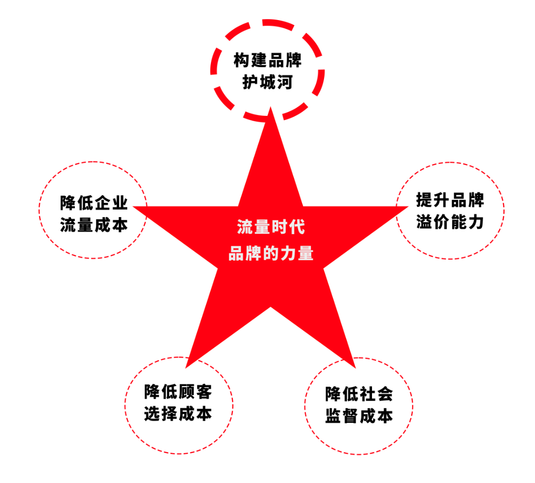  pp电子：流量至上的时代，为什么要坚持做品牌？